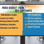India Budget 2026: Key Takeaways for Middle Class, Businesses, Jobs & What Might Change Next