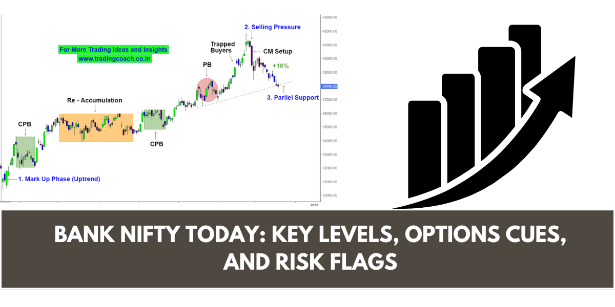 Bank Nifty Today: Key Levels, Options Cues, and Risk Flags