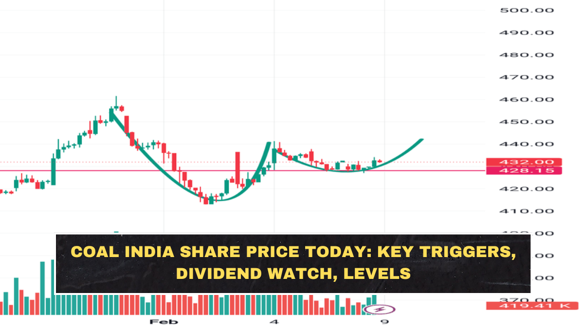 Coal India Share Price Today: Key Triggers, Dividend Watch, Levels