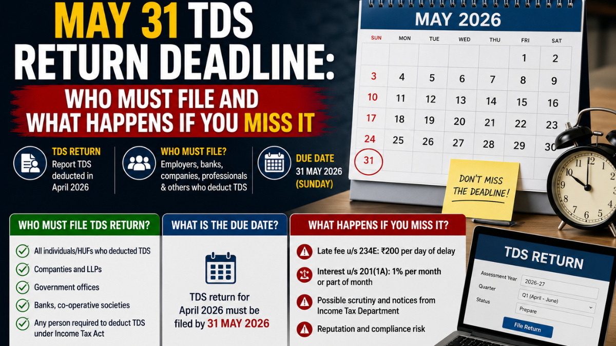 May 31 TDS Return Deadline: Who Must File and What Happens If You Miss It