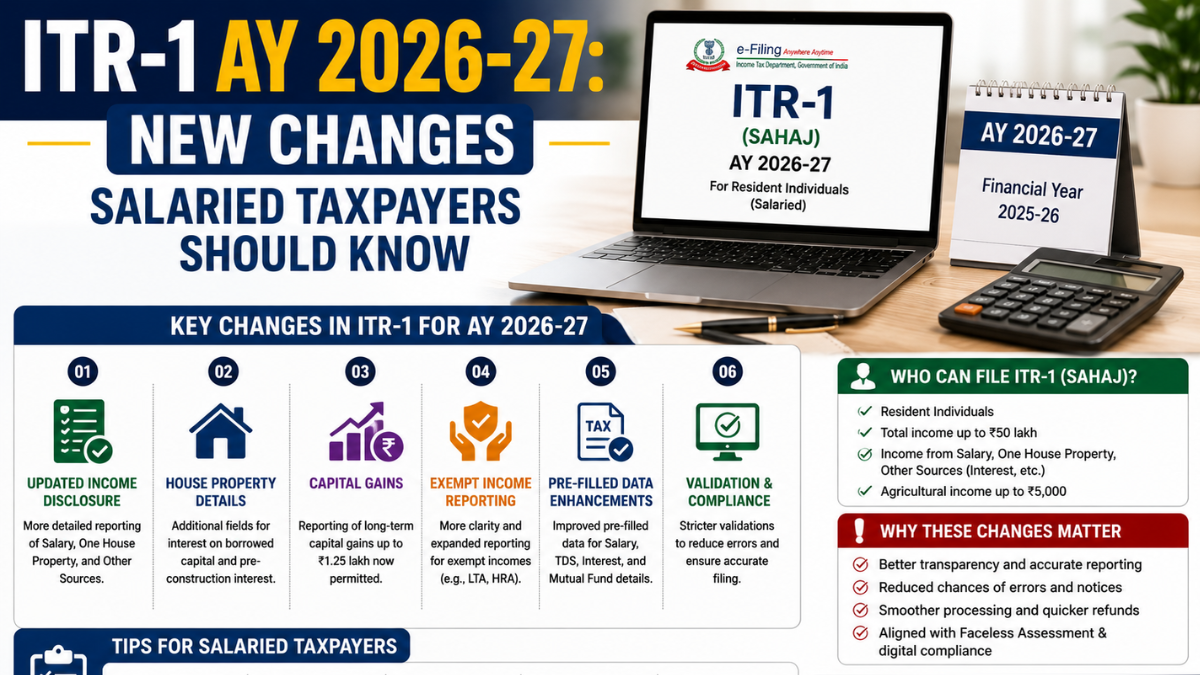 ITR-1 AY 2026-27: New Changes Salaried Taxpayers Should Know